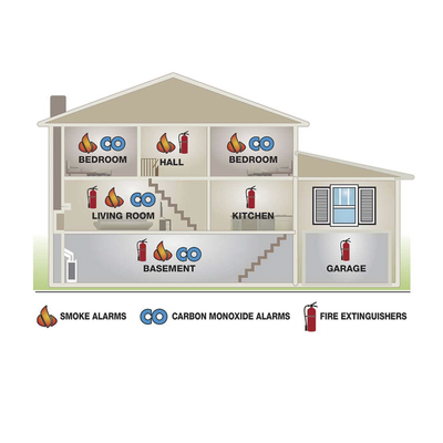 FIRST ALERT - Detector Combo de Humo/CO, Autónomo, No Requiere Panel, Diseño Ultra Delgado, No Requiere Cableado