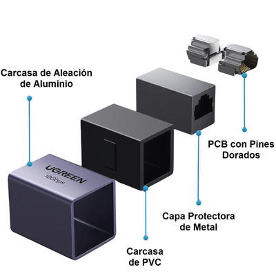 UGREEN - Acoplador STP (Extensor de Cable Ethernet RJ45) | 10Gbps | Blindado | Compatibilidad con Cat8 Cat7 Cat6 Cat5e | Hasta 100 Metros (328.08 Pies) | Aleación de Aluminio