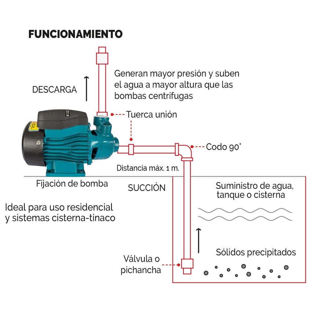 IUSA - Bomba periférica 3/4 hp iusa