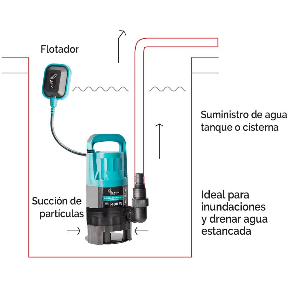 IUSA - Bomba sumergible para agua limpia y turbia 0.5 hp