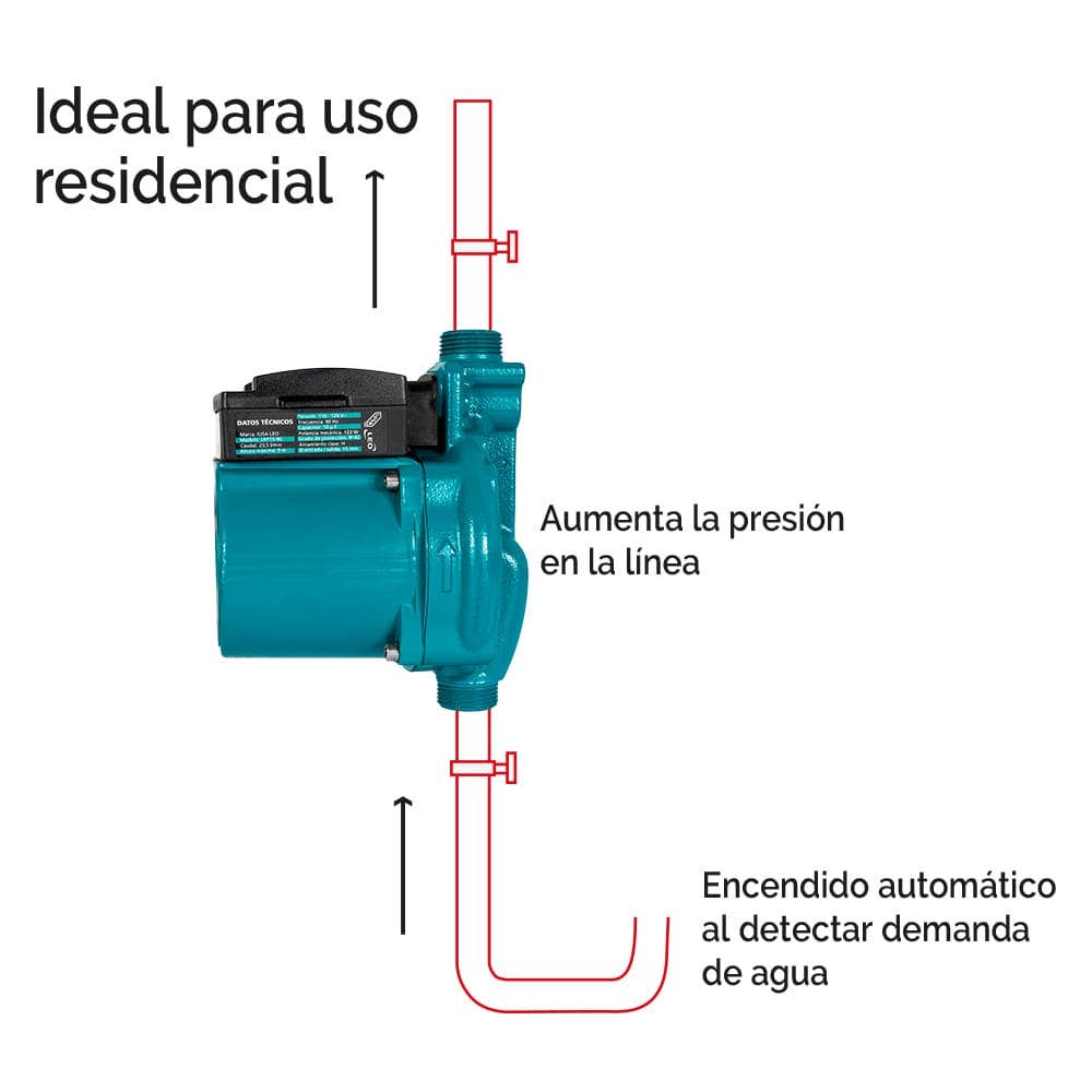 IUSA - Bomba presurizadora 0.16 hp con accesorios