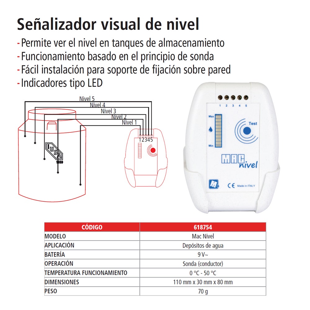 IUSA - Indicador MAC-NIVEL para cisternas y tinacos