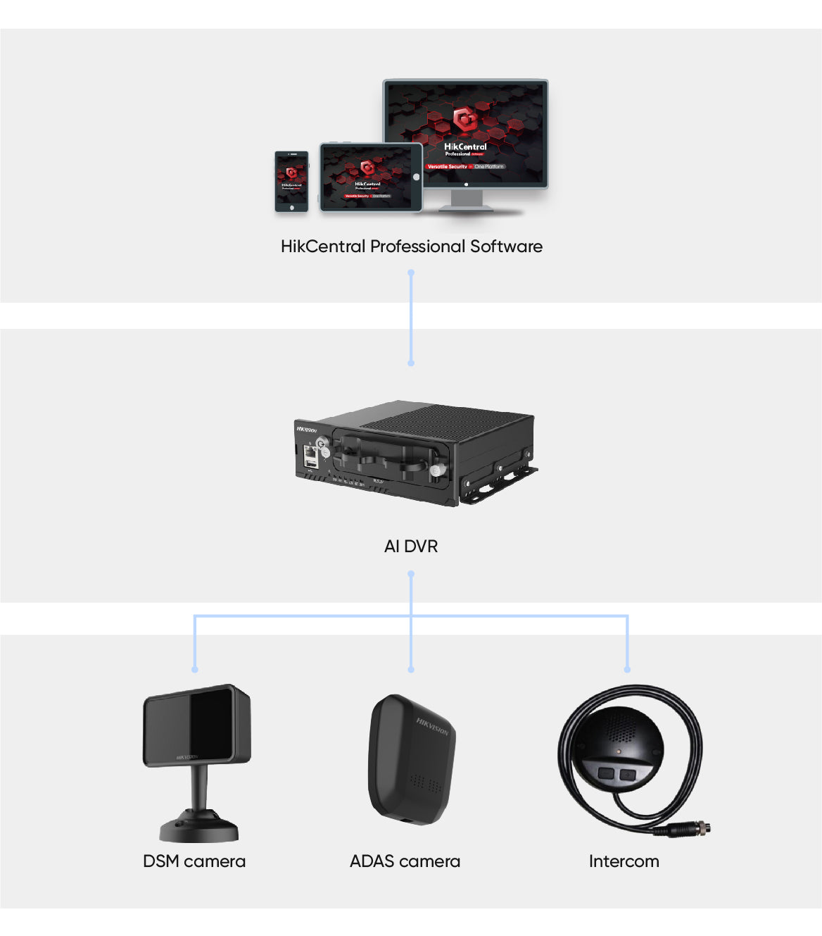 HIKVISION - Sistema avanzado de asistente de conducción