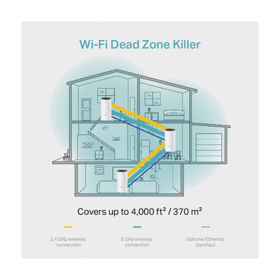 TP-LINK - KIT 3 Routers Inalámbricos MESH Interior para Hogar / Doble Banda Wi-Fi 5 AC1200 Mbps / 2 Puerto Gigabit WAN/LAN / 2 Antenas Internas / Administración Mediante la App Deco (iOS, Android)