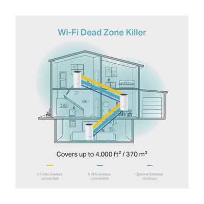 TP-LINK - KIT 3 Routers Inalámbricos MESH Interior para Hogar / Doble Banda Wi-Fi 5 AC1200 Mbps / 2 Puerto Gigabit WAN/LAN / 2 Antenas Internas / Administración Mediante la App Deco (iOS, Android)