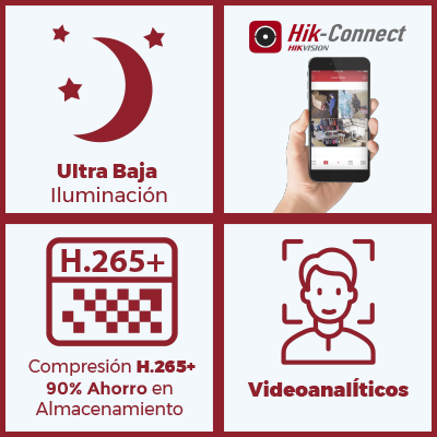 HIKVISION - Cubo IP 4 Megapixel / Serie PRO / Lente 2.8 mm / 10 mts IR EXIR / PoE / Sensor PIR / H.265+ / Interior / Audio de Dos Vías / PoE / MicroSD / ONVIF