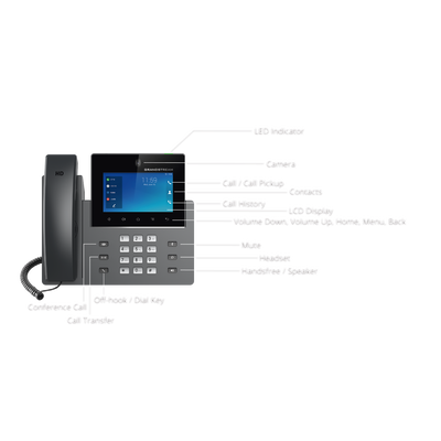 GRANDSTREAM - Videoteléfono IP pantalla táctil con android de 16 líneas, doble puerto Gigabit, PoE/PoE+