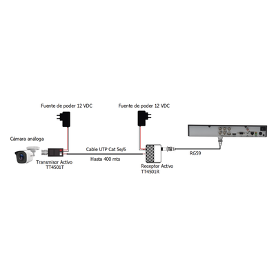 EPCOM TITANIUM -  Kit de largo alcance de 400 metros @ 2 MP compuesto por TT4501T + TT4501R  / Activo+Activo