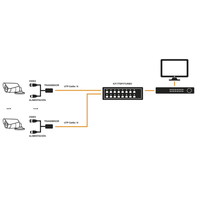 EPCOM TITANIUM - Kit de 16 canales para transmisión de ALIMENTACION (NO SOPORTA COAXITRON)( de 36 Vcc a 12 Vcc) y video (HD-TVI) a distancias de hasta 250 m.