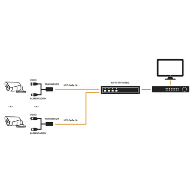 EPCOM TITANIUM - Kit de 4 canales de para transmisión de ALIMENTACION ( de 36 Vcc a 12Vcc )  y VIDEO (HD-TVI) a distancias de hasta 250 mts.