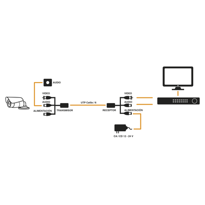 EPCOM TITANIUM - Kit de transceptores activos, envía alimentación 12V/24Vcc/AC, video y audio a una distancia de hasta 150 m en 4K para aplicaciones de video por UTP Cat 5e / 6 en alta definición.
