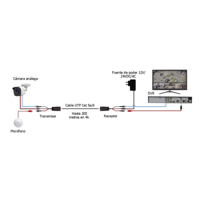 EPCOM TITANIUM - Kit de transceptores activos, envía alimentación 12V/24Vcc/AC, video y audio a una distancia de hasta 150 m en 4K para aplicaciones de video por UTP Cat 5e / 6 en alta definición.