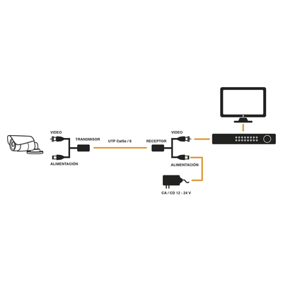 EPCOM TITANIUM - Kit de transceptores activos con conector para alimentación (12V/24Vcc/AC) TurboHD para aplicaciones de video por UTP Cat5e/6 en HD. Distancia de hasta 150 m en 4K