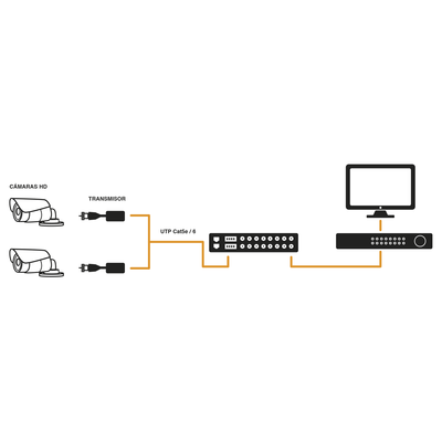 EPCOM TITANIUM - (TRANCEPTOR) RECEPTOR DE VIDEO PASIVO DE 16 CANALES / Resolución 4K / Compatible con cable UTP Cat 5e/6 / Compatible con HD-TVI/CVI/AHD/CVBS / TODO INCLUIDO PARA RACK / Protección Interconstruida contra sobretensión.