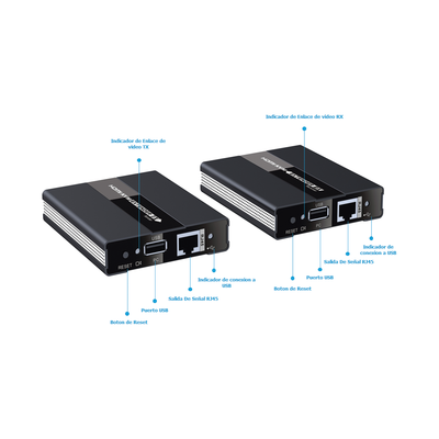 EPCOM TITANIUM - Kit extensor KVM ( Teclado, video, Mouse ) HDMI 1080P @ 60 Hz, 60 metros con cable CAT5e/6