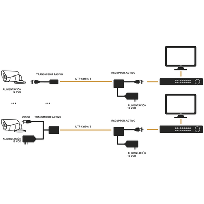 EPCOM TITANIUM - (TRANSCEPTOR) RECEPTOR DE VIDEO ACTIVO DE LARGO ALCANCE /  400 Metros con RECEPTOR ACTIVO TT4501T / Resolución 2 MP / Compatible con cámaras HD-TVI/CVI/AHD/CVBS / Protección Interconstruida contra sobretensión.