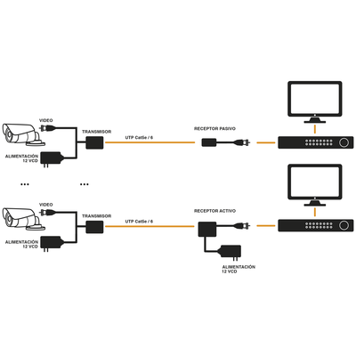 EPCOM TITANIUM - (TRANSCEPTOR) TRANSMISOR DE VIDEO ACTIVO DE LARGO ALCANCE /  400 Metros con RECEPTOR ACTIVO TT4501R / Resolución 2 MP / Compatible con cámaras HD-TVI/CVI/AHD/CVBS / Protección Interconstruida contra sobretensión.