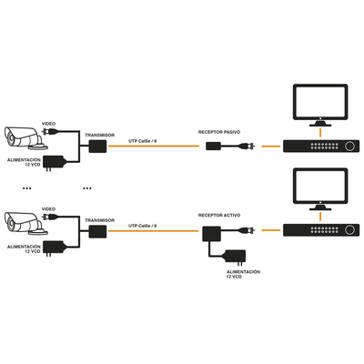 EPCOM TITANIUM - Kit de transceptores activos TURBO HD. Convierte 36/24 Vcc a 12 Vcc regulados, a través de cable  UTP Cat5e / 6. Transmision de 200 m (Revisar tabla de resoluciones )