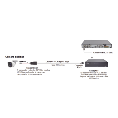 EPCOM TITANIUM - Kit de transceptores activos TURBO HD. Convierte 36/24 Vcc a 12 Vcc regulados, a través de cable  UTP Cat5e / 6. Transmision de 200 m (Revisar tabla de resoluciones )