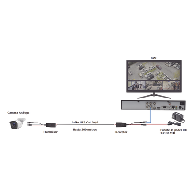 EPCOM TITANIUM - Kit de transceptores activos TURBO HD. Convierte 36/24 Vcc a 12 Vcc regulados, a través de cable  UTP Cat5e / 6. Transmision de 200 m (Revisar tabla de resoluciones )
