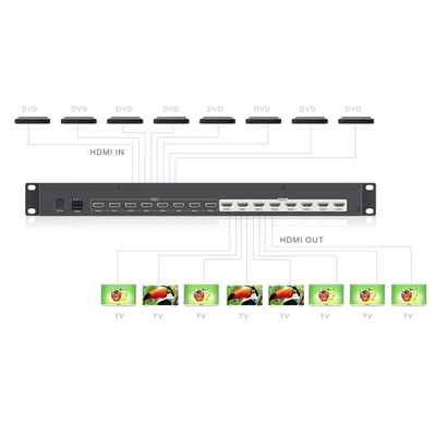 EPCOM TITANIUM - MATRICIAL DE VIDEO HDMI 8 x 8 / 8 Entradas y 8 Salidas en HDMI /  4K @ 30Hz / 10.2 Gbps / HDMI 1.4 / HDCP 1.4 / 3D / Conmutación por Botón, RS232 o Control Remoto / IDEAL PARA CENTROS DE MONITOREO, COMPARACION Y ANALISIS.