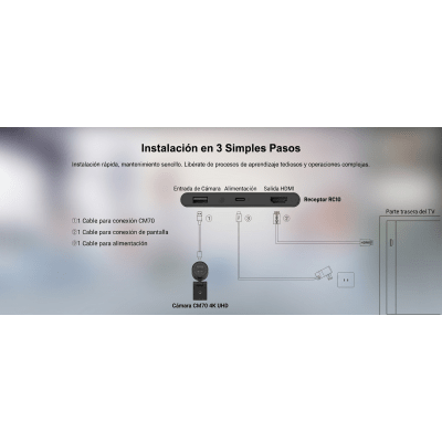 FANVIL - Sistema Videoconferencia 4K Todo en Uno / Cámara 8MP + Altavoz 3W / Micrófono 8 Filas / USB Type-C BYOD / Transmisión Inalámbrica 4K / Salas hasta 32 m² (344 ft²)
