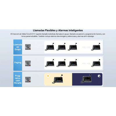 FANVIL - Video Intercom IP para Exterior / Cámara 4 Megapixel (1080p) / HDR e Iluminación IR / Altavoz 5W y Doble Micrófono con Reducción de Ruido / Panel Acero Inoxidable y Cuerpo Aluminio / IP66 e IK10 / PoE+ / 2 Líneas SIP