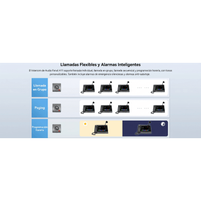 FANVIL - Video Intercom IP para Exterior / Cámara 4 Megapixel (1080p) / HDR e Iluminación IR / Altavoz 5W y Doble Micrófono con Reducción de Ruido / Panel Acero Inoxidable y Cuerpo Aluminio / IP66 e IK10 / PoE+ / 2 Líneas SIP