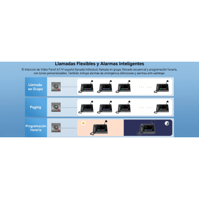 FANVIL - Video Intercom IP para Exterior / Cámara 4 Megapixel (1080p) / HDR e Iluminación IR / Altavoz 5W y Doble Micrófono con Reducción de Ruido / Panel Acero Inoxidable y Cuerpo Aluminio / IP66 e IK10 / PoE+ / 2 Líneas SIP