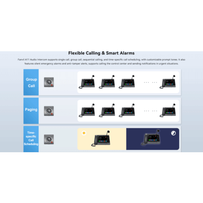 FANVIL - Video Intercom IP para Exterior / Cámara 4 Megapixel (1080p) / HDR e Iluminación IR / Altavoz 5W y Doble Micrófono con Reducción de Ruido / Panel Acero Inoxidable y Cuerpo Aluminio / IP66 e IK10 / PoE+ / 2 Líneas SIP