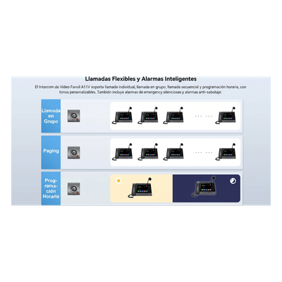 FANVIL - Videoportero IP para Exterior / Cámara 4 Megapixel (1080p) / HDR e Iluminación IR / Altavoz 5W y Doble Micrófono / Panel Acero Inoxidable y Cuerpo Aluminio / IP66 e IK10 / PoE+ / 2 Líneas SIP