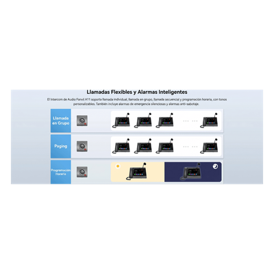 FANVIL - Intercom IP para Exterior / Cámara 4 Megapixel (1080p) / HDR e Iluminación IR / Altavoz 5W y Doble Micrófono con Reducción de Ruido / Panel Acero Inoxidable y Cuerpo Aluminio / IP66 e IK10 / PoE+ / 2 Líneas SIP