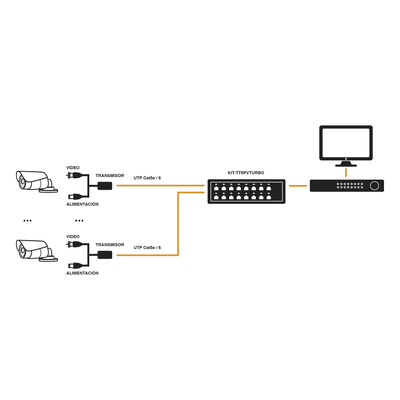 EPCOM TITANIUM - Kit de 16 canales para transmisión de ALIMENTACION (NO SOPORTA COAXITRON)( de 36 Vcc a 12 Vcc) y video (HD-TVI) a distancias de hasta 250 m.