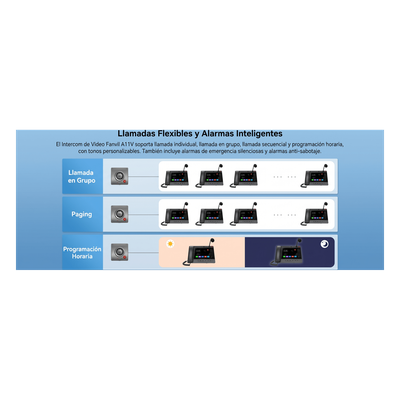 FANVIL - Videoportero IP para Exterior / Cámara 4 Megapixel (1080p) / HDR e Iluminación IR / Altavoz 5W y Doble Micrófono / Panel Acero Inoxidable y Cuerpo Aluminio / IP66 e IK10 / PoE+ / 2 Líneas SIP