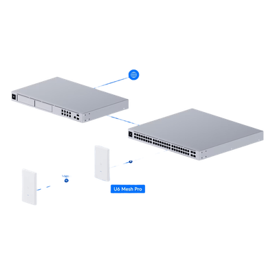UBIQUITI - Punto de Acceso Mesh Wi-Fi 6 / 2.4 y 5 GHz / 4 Flujos Espaciales / Cobertura 185 m (607 ft) / IPX6 / 2 Puertos GbE PoE / 250+ Dispositivos