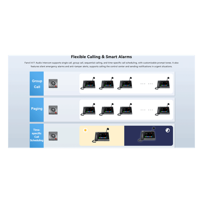 FANVIL - Videoportero IP para Exterior / Cámara 4 Megapixel (1080p) / HDR e Iluminación IR / Altavoz 5W y Doble Micrófono / Panel Acero Inoxidable y Cuerpo Aluminio / IP66 e IK10 / PoE+ / 2 Líneas SIP